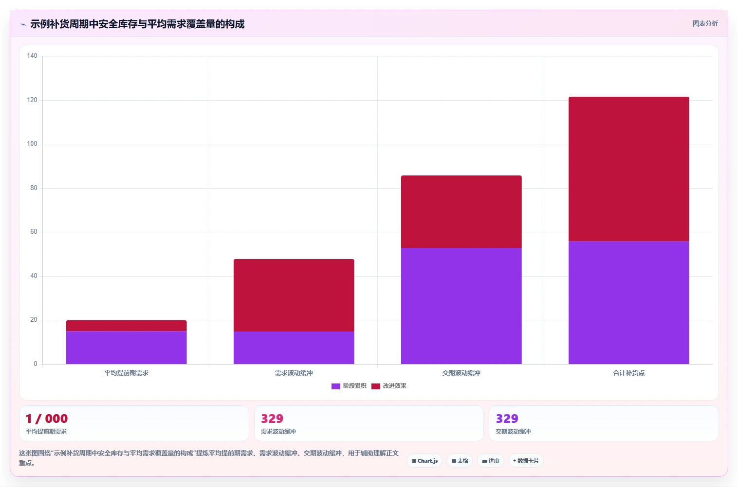 仓库安全库存管理实施路径:动态调整如何完成系统搭建