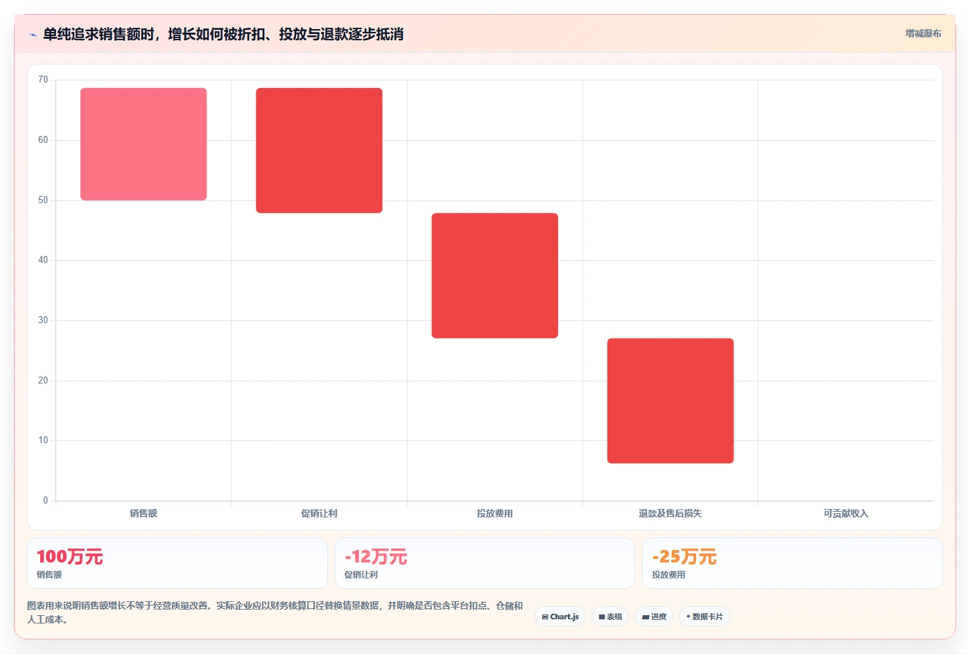 电商管理怎么优化？先从团队绩效的增长策略入手