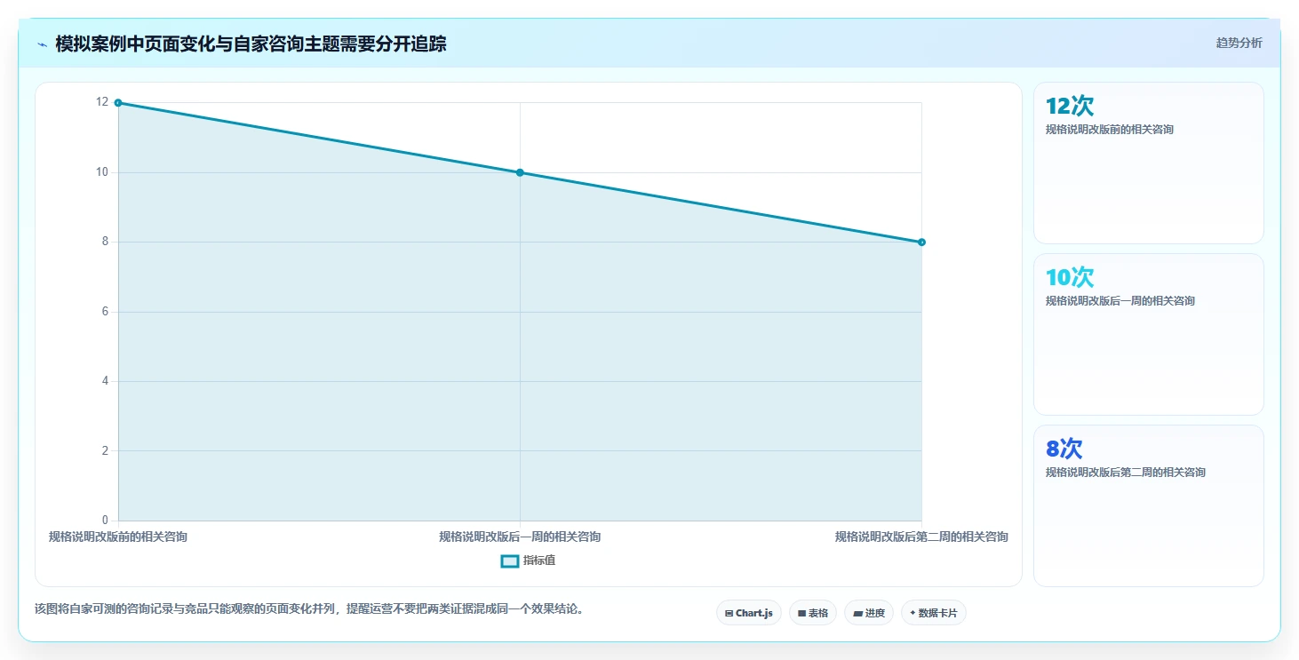 拼多多数据分析工具免费怎么管？以竞品监控为核心的日常管理方案