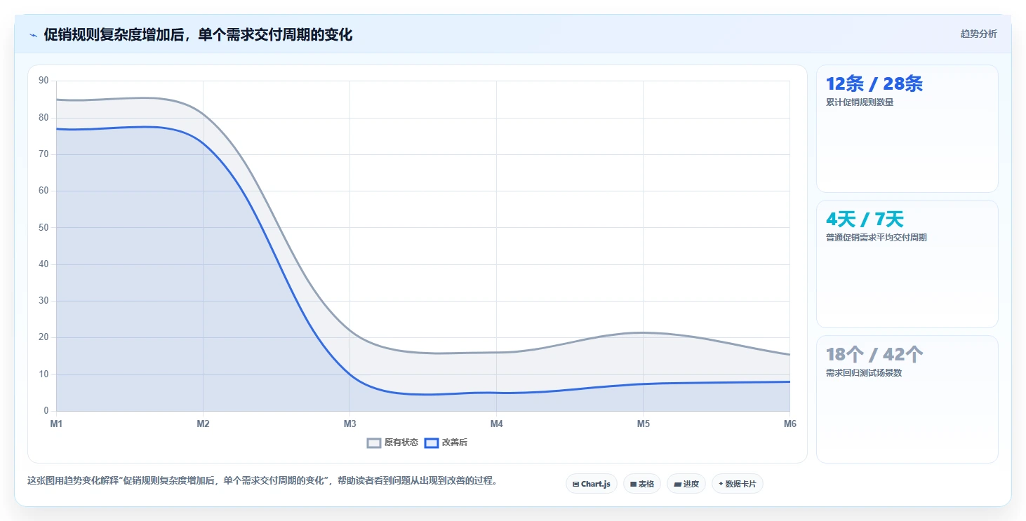 电商系统开发：企业管理层避坑指南：做技术选型时别忽略维护成本高