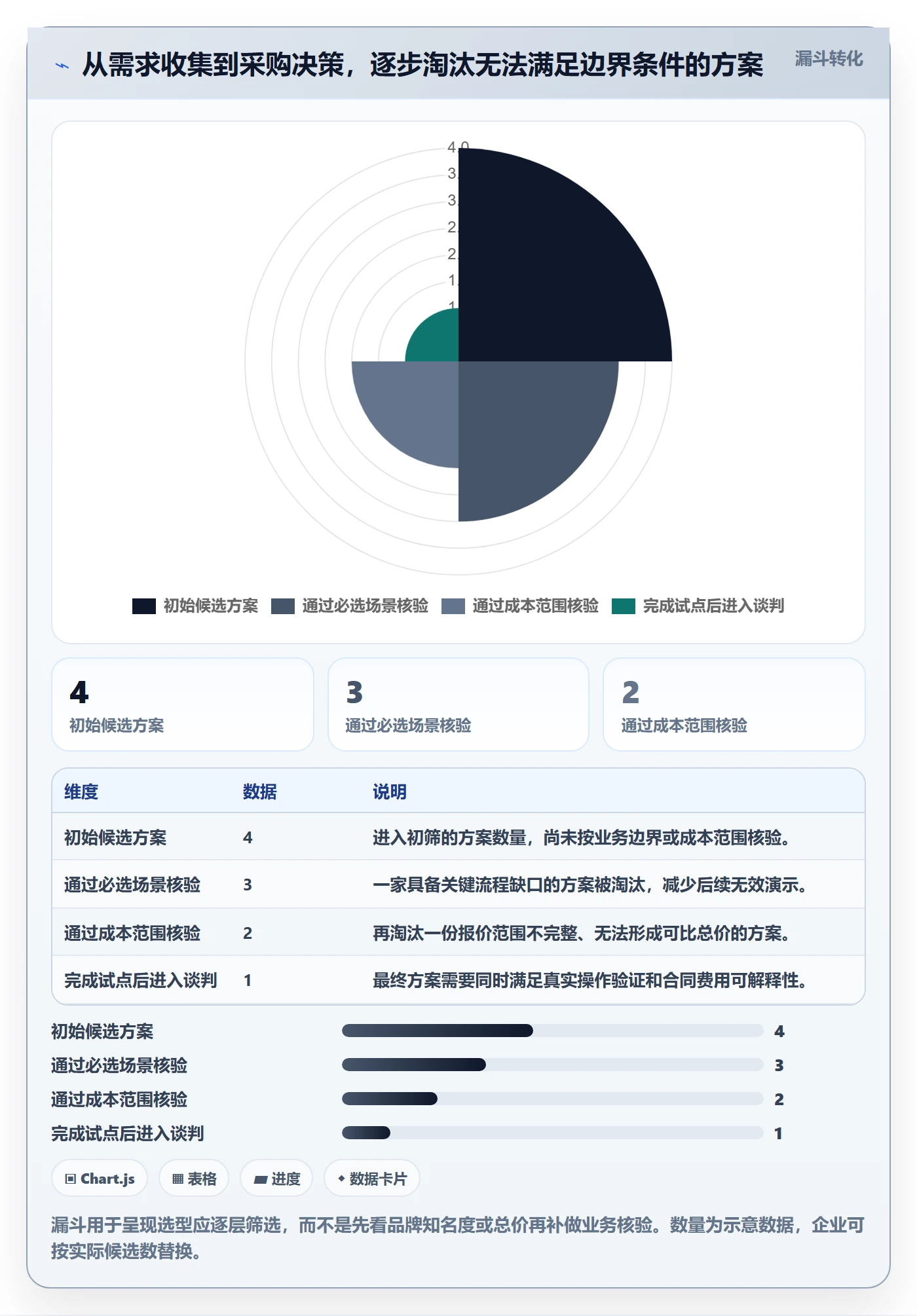 库存管理系统选择标准:系统选型维度如何评估成本控制