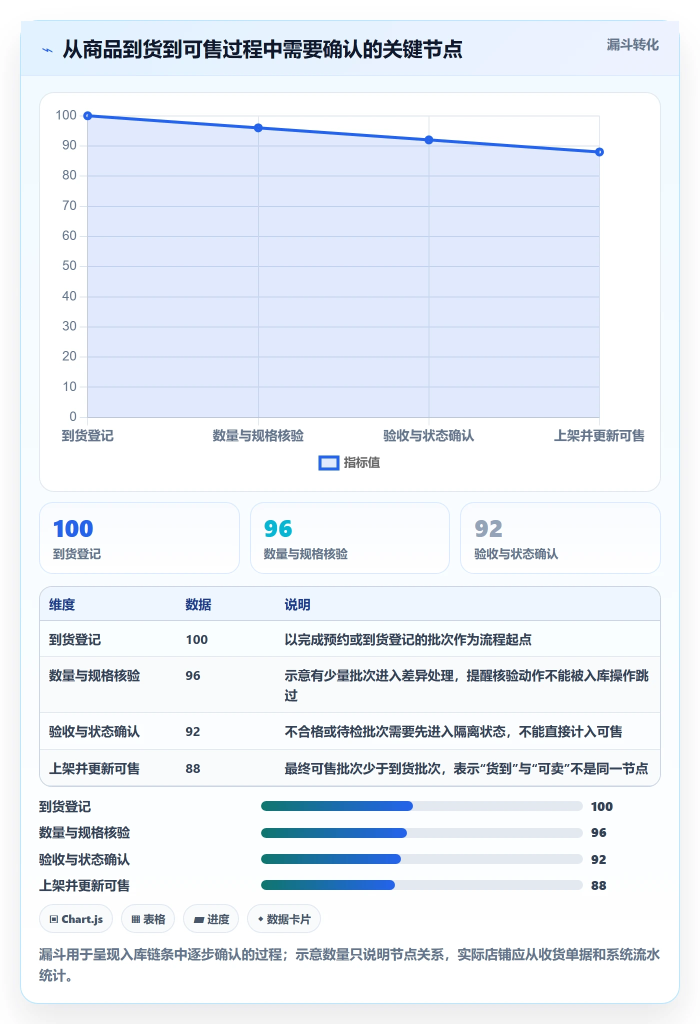 店铺运营管理能力清单：流程设计需要覆盖哪些库存协同事项