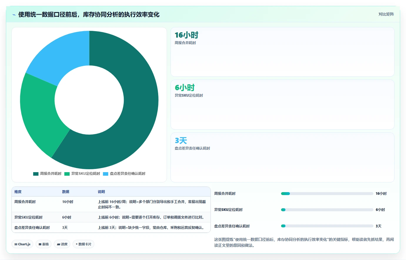 电商仓储管理：供应链负责人必看清单：用库存盘点推动改善多仓协同