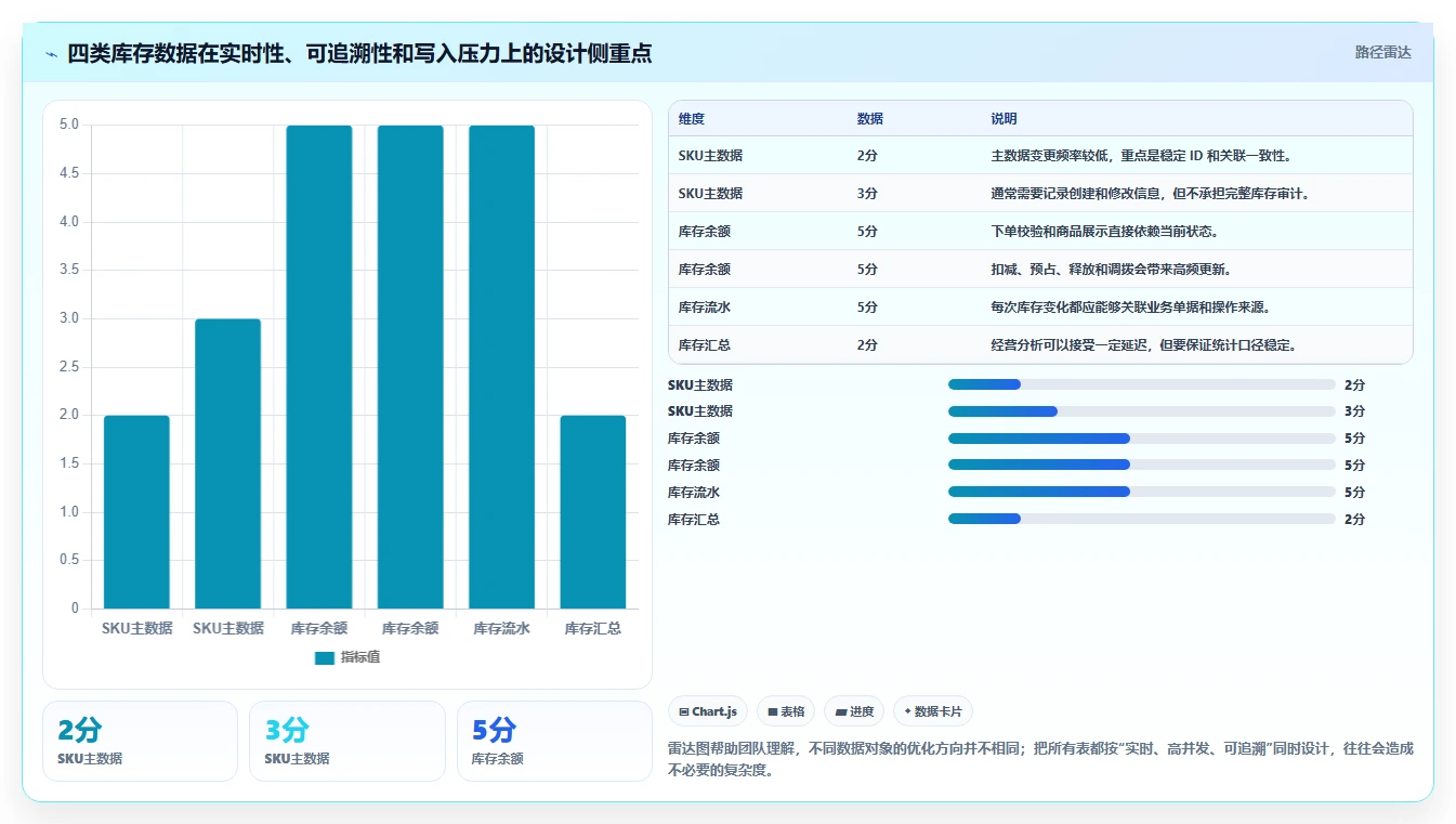 数据库存：电商企业年度规划：表结构设计怎样持续改善提升查询性能