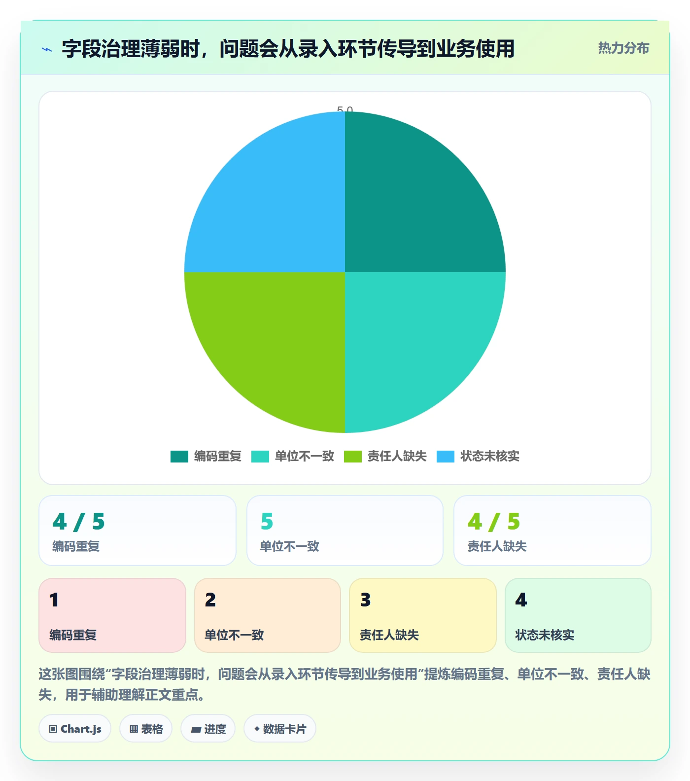 erp数据录入配置指南：基础资料需要哪些工具对比设置