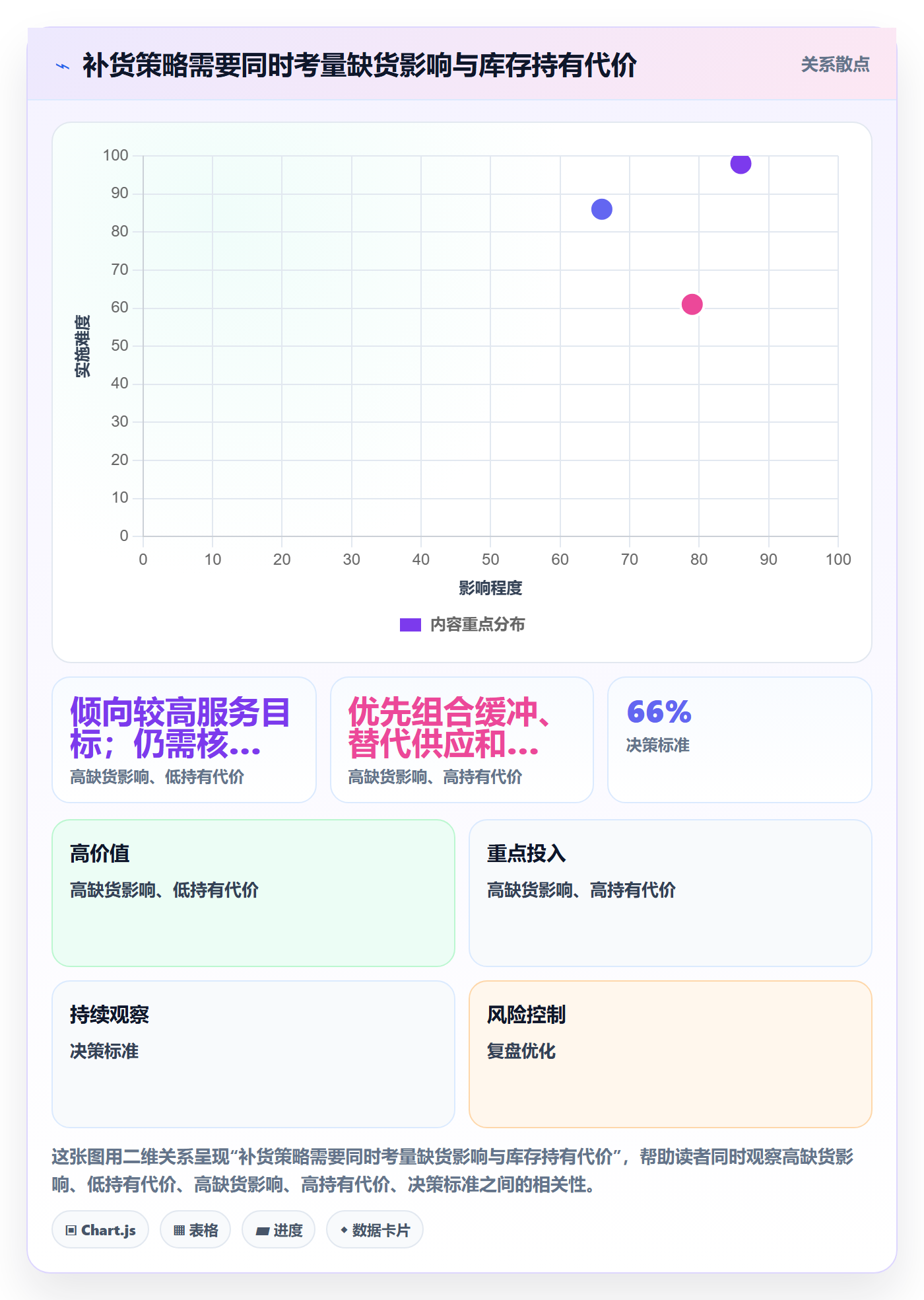 库存管理系统精细化运营：补货预警从哪里开始