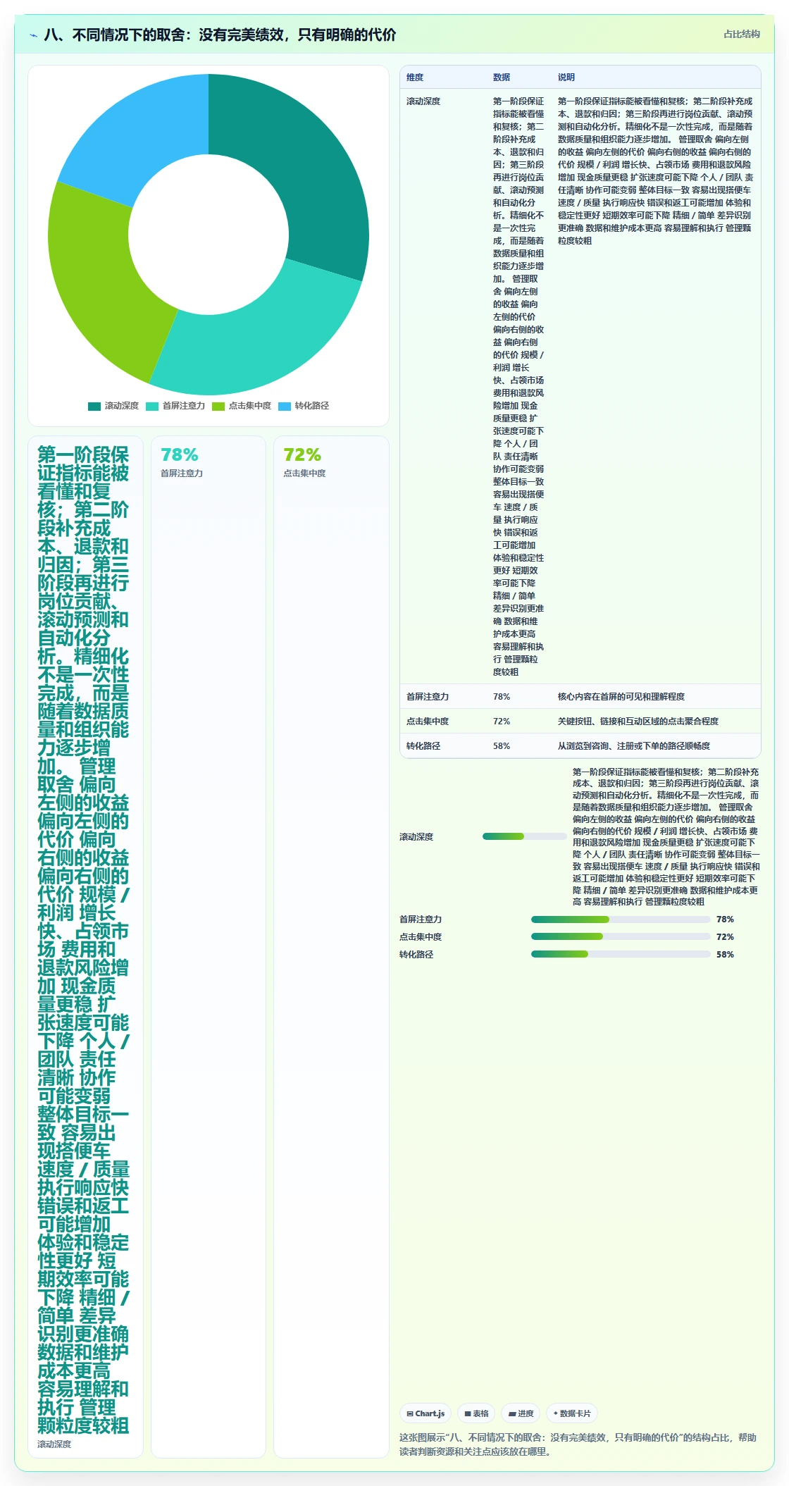 八、不同情况下的取舍：没有完美绩效，只有明确的代价