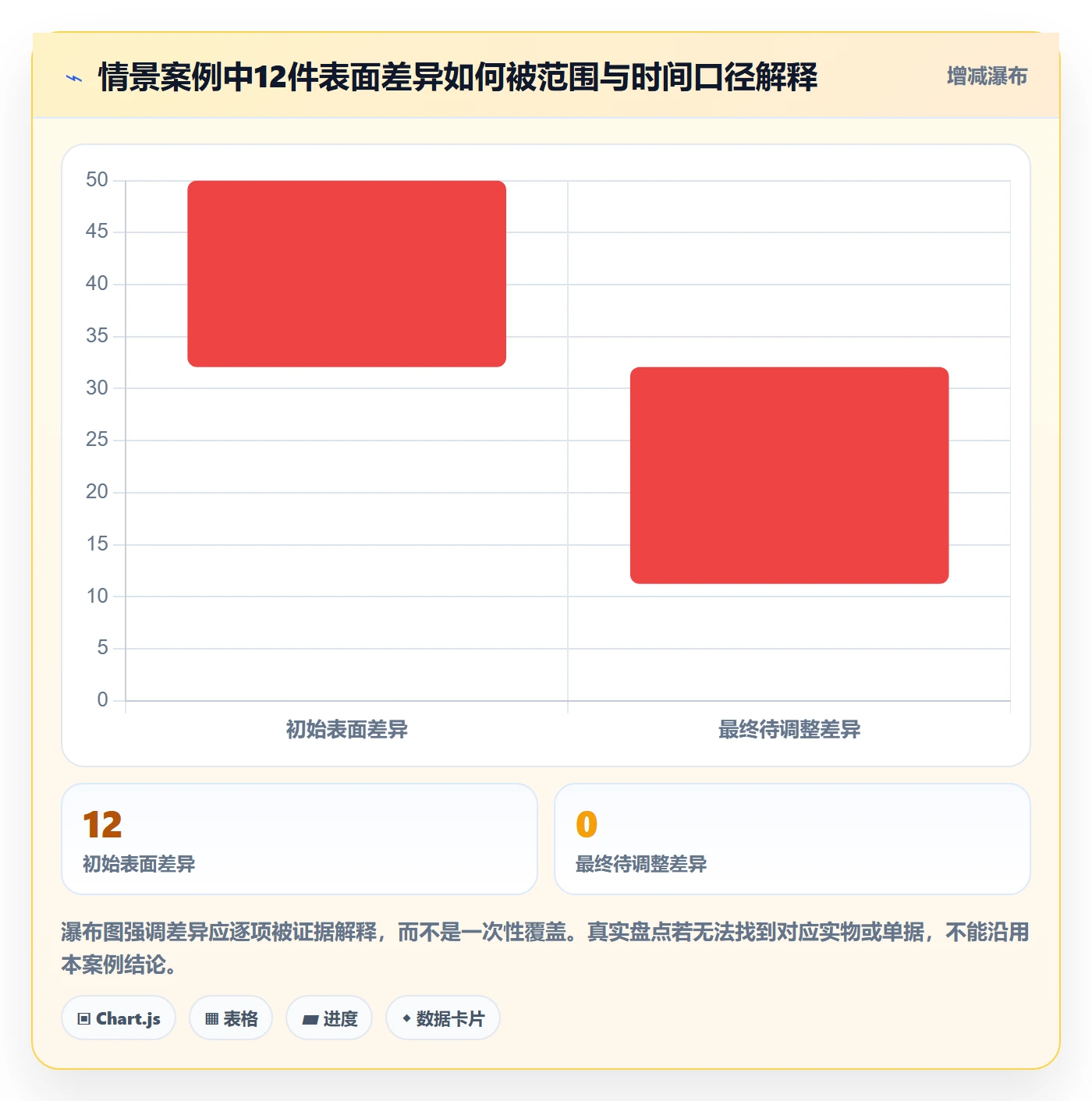 库存管理系统从0到1：盘点管理的风险排查与操作要点