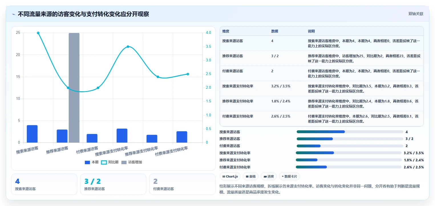 电商数据运营优化清单：商品分析与风险排查的关键动作