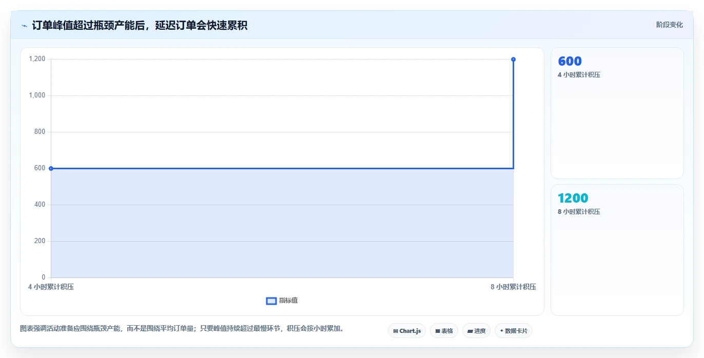 电商管理基础课：订单履约相关的增长策略一次讲透