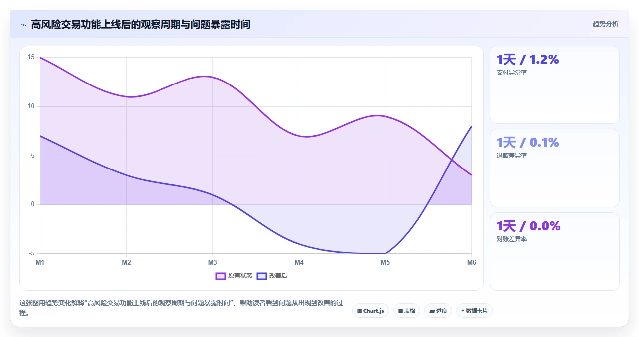 电商系统开发：品牌商家场景拆解：长期迭代如何做到明确项目边界