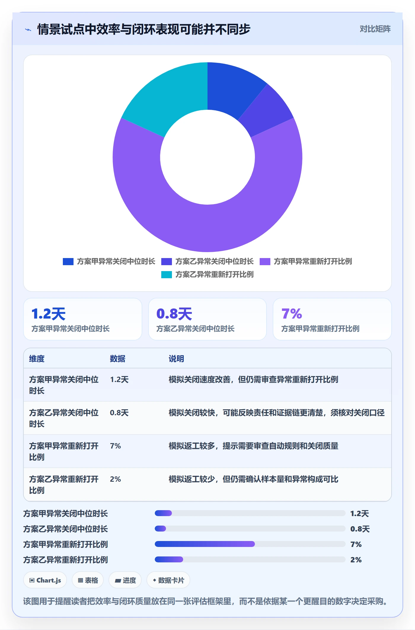 分账系统决策指南：用指标体系判断对账管理方案