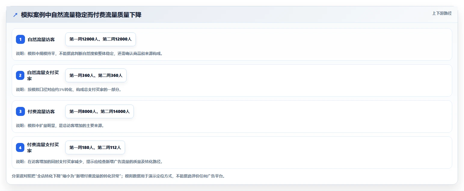 电商数据运营怎么用？数据体系场景下的入门指南拆解