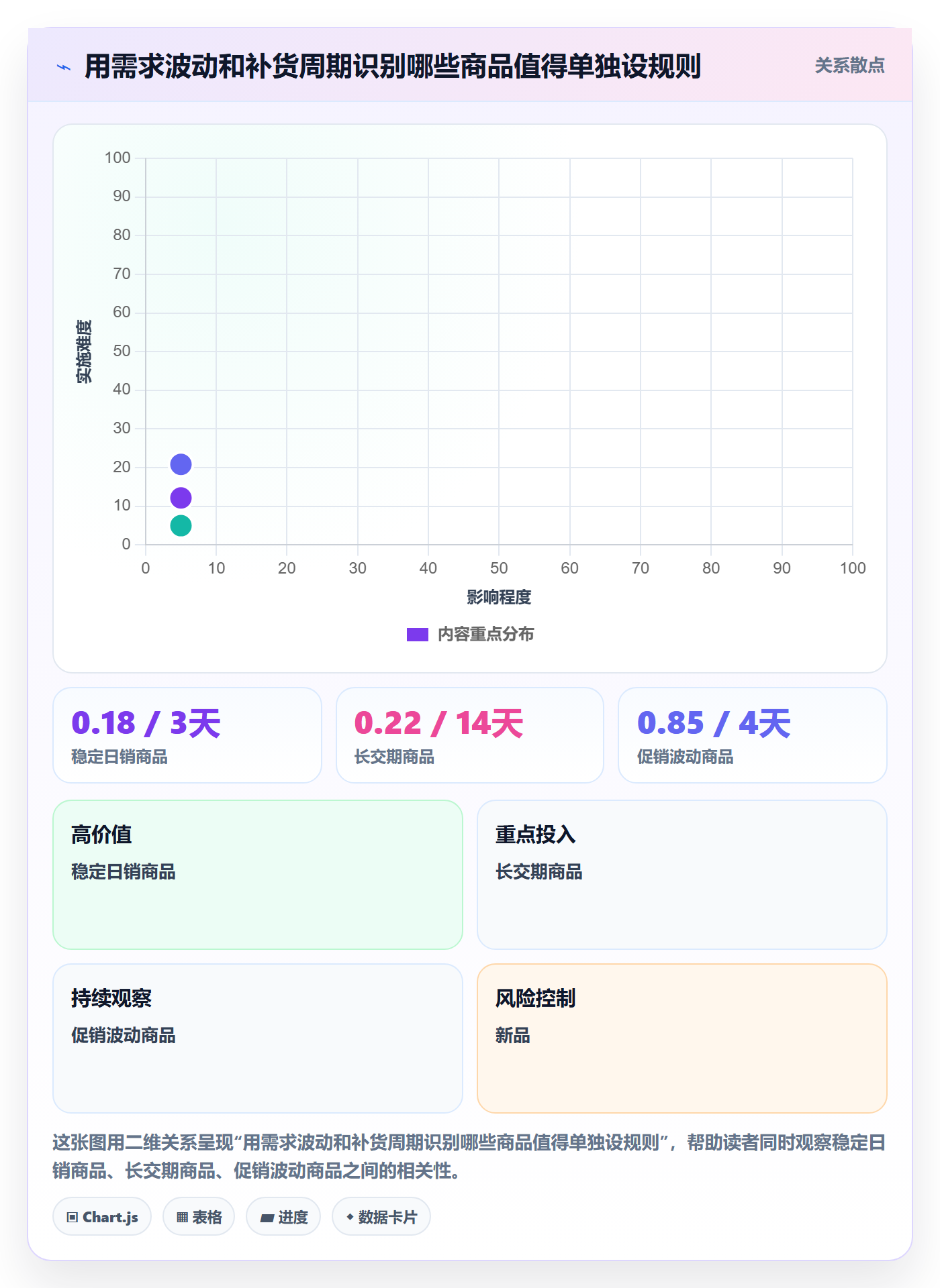 库存管理系统落地清单：补货预警相关的多店经营事项