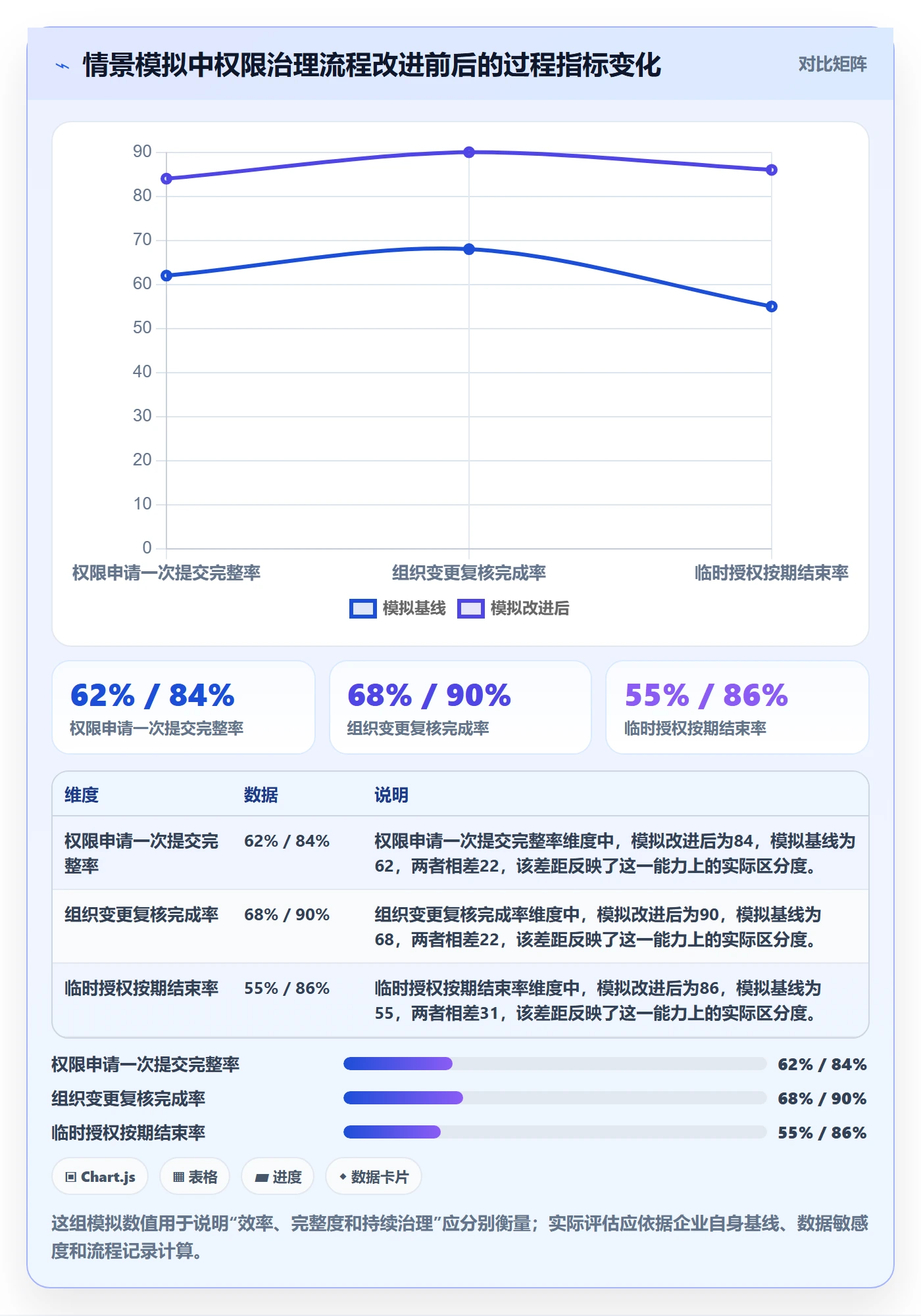 bi 平台规划方法：权限体系与团队协同如何衔接