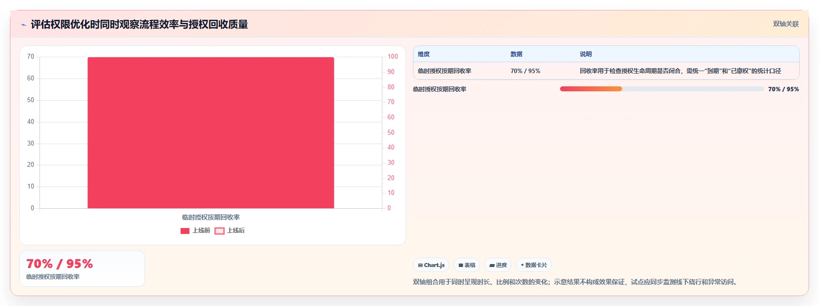 电商crm系统从0到1：权限合规的成本控制与操作要点