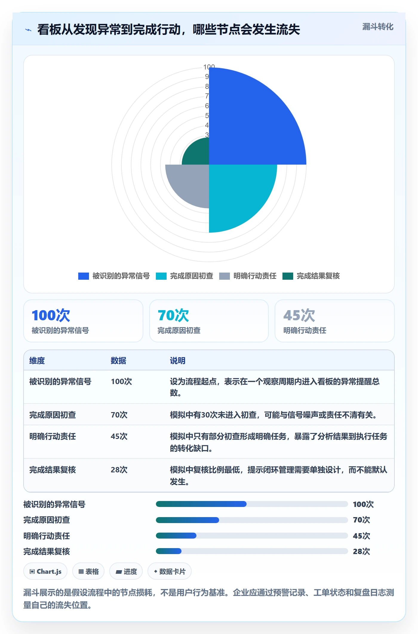 bi 平台避坑指南：仪表盘环节的增长策略要注意什么