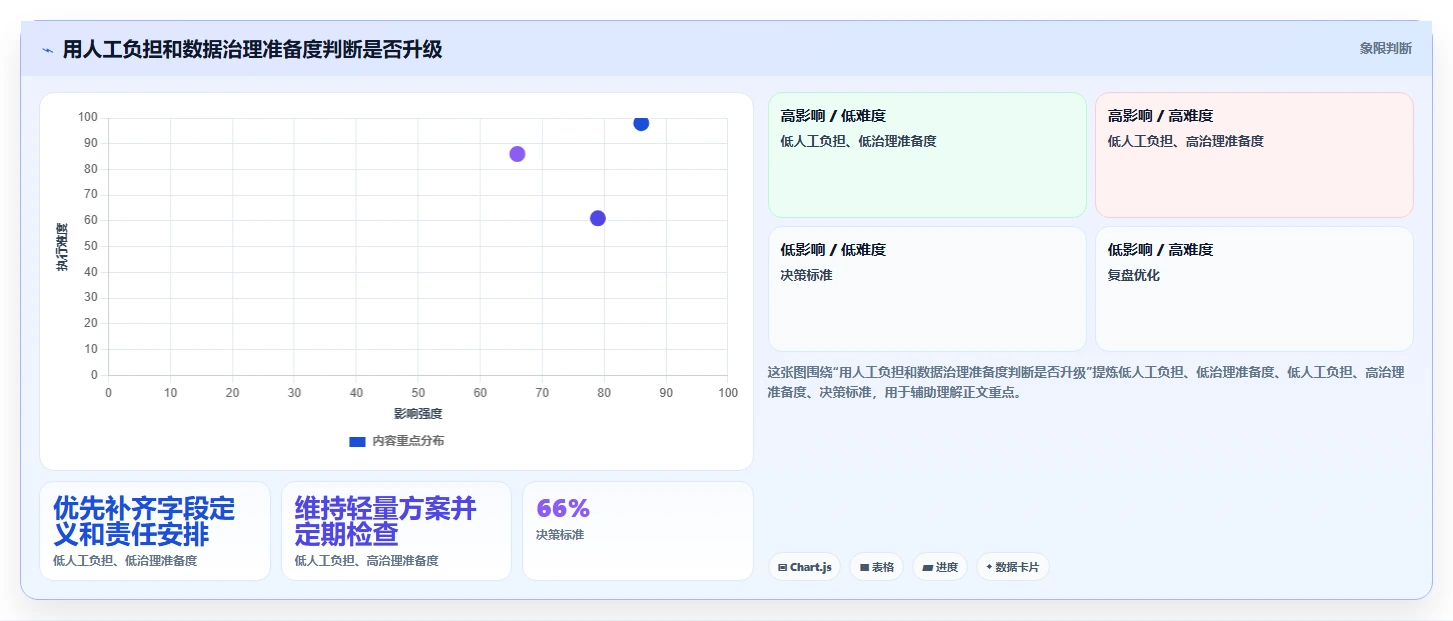 拼多多数据分析工具免费建设路线：从店铺诊断到流程设计分几步
