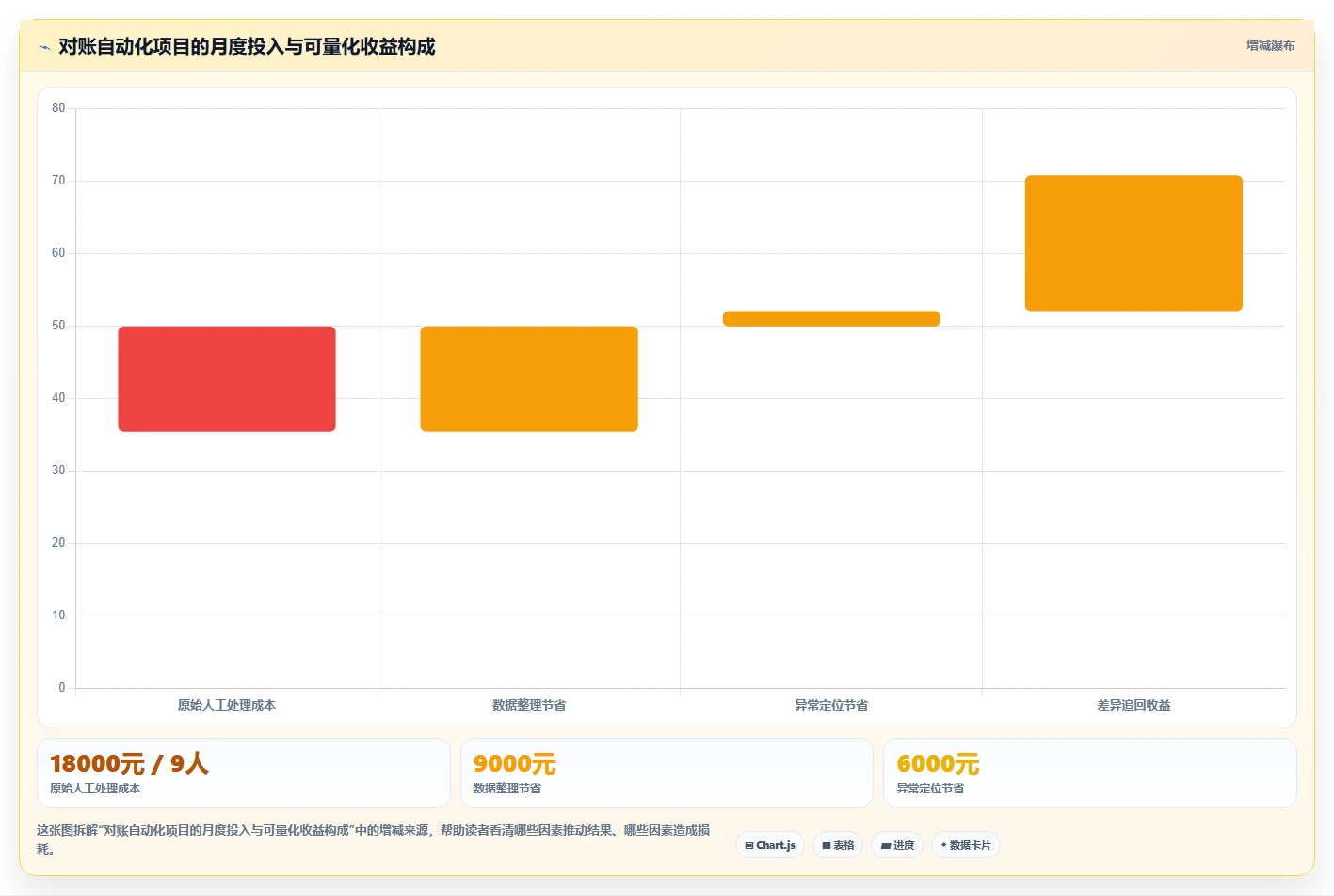 电商辅助软件：运营助理问题诊断：财务对账卡在数据散落怎么办