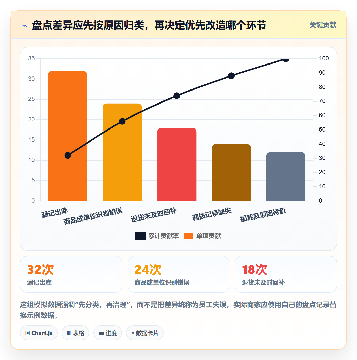 库存管理系统升级方案：用中小商家改善库存台账