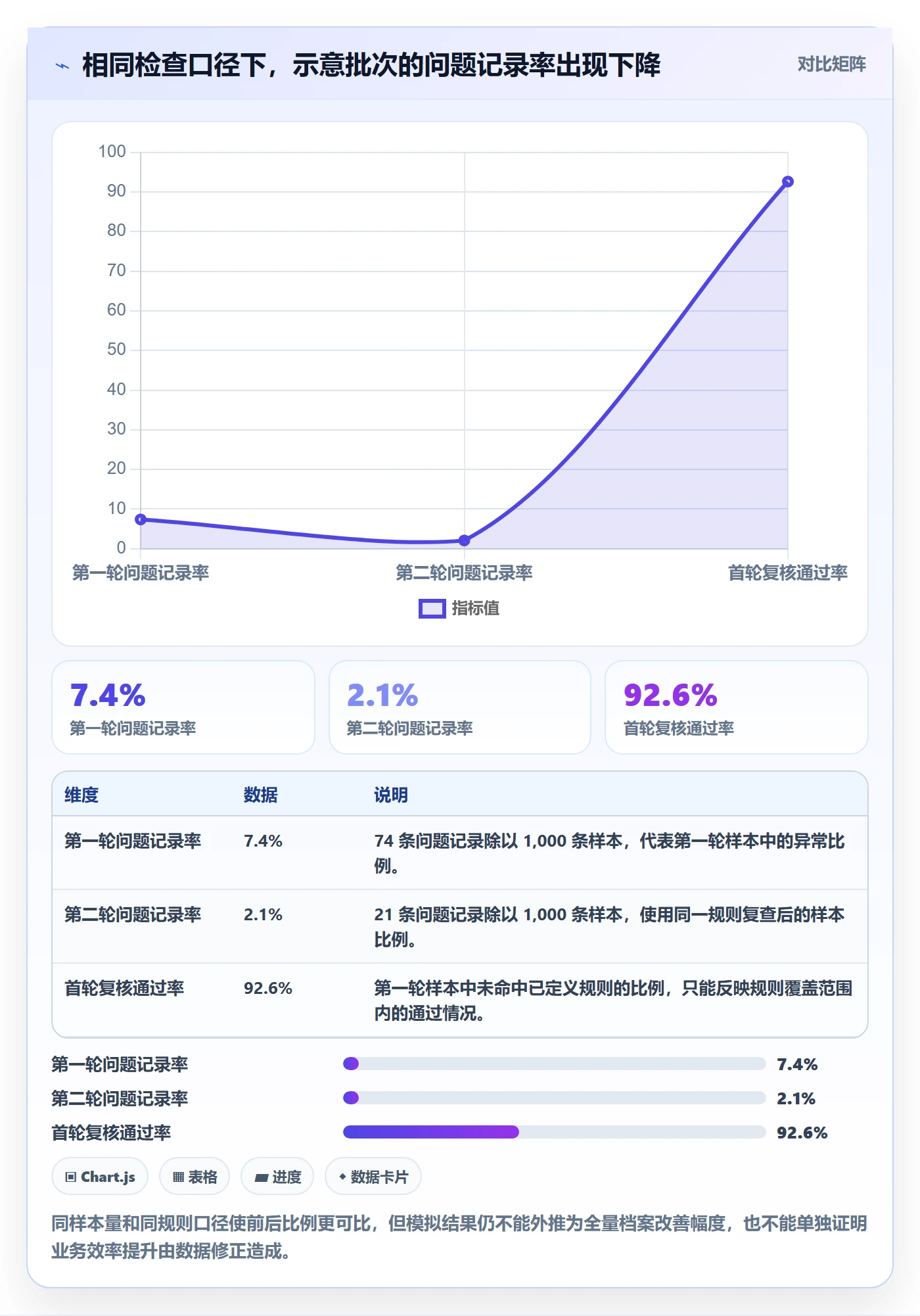 erp数据录入实战复盘：从质量检查验证落地案例效果