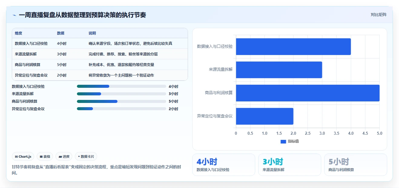 直播数据复盘：品牌商家核心指标：判断流量来源是否正在缓解投流成本高