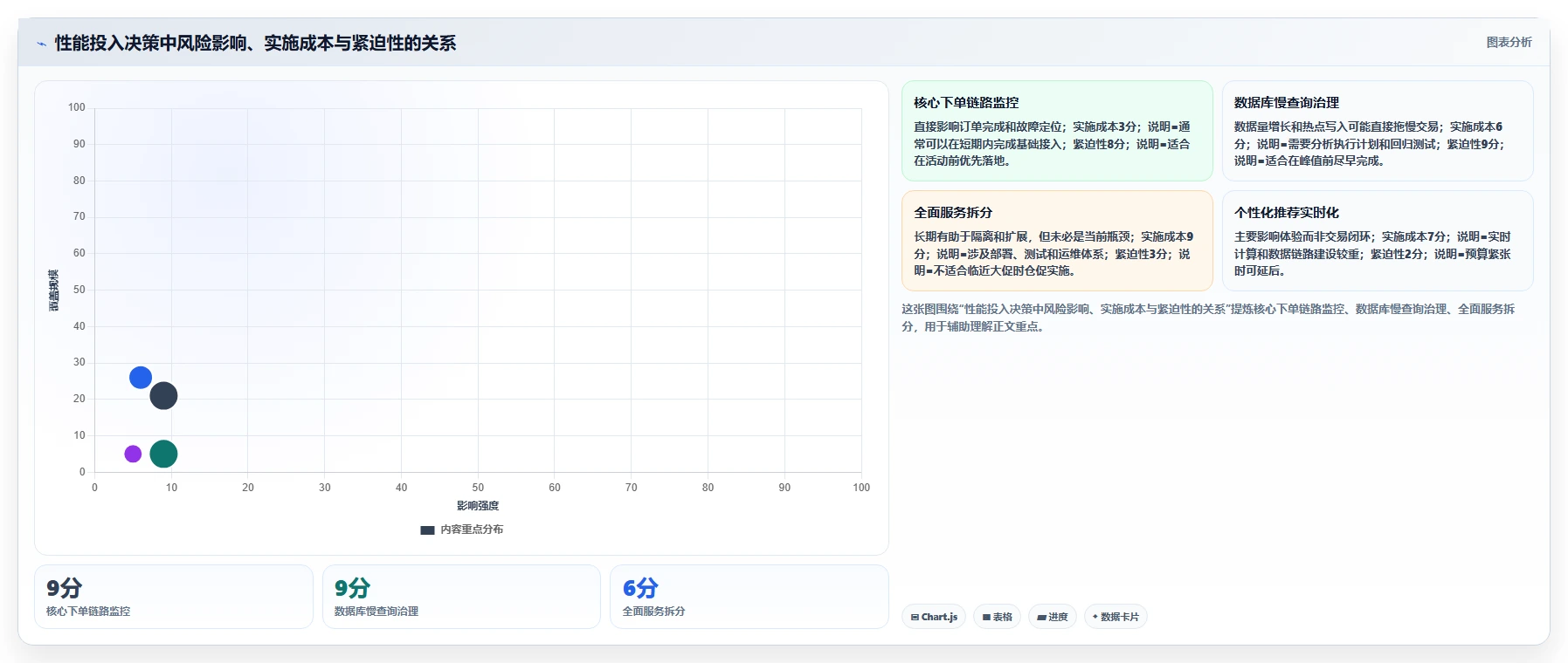 电商系统开发：技术负责人精细化指南：从项目预算发现高峰期卡顿根因