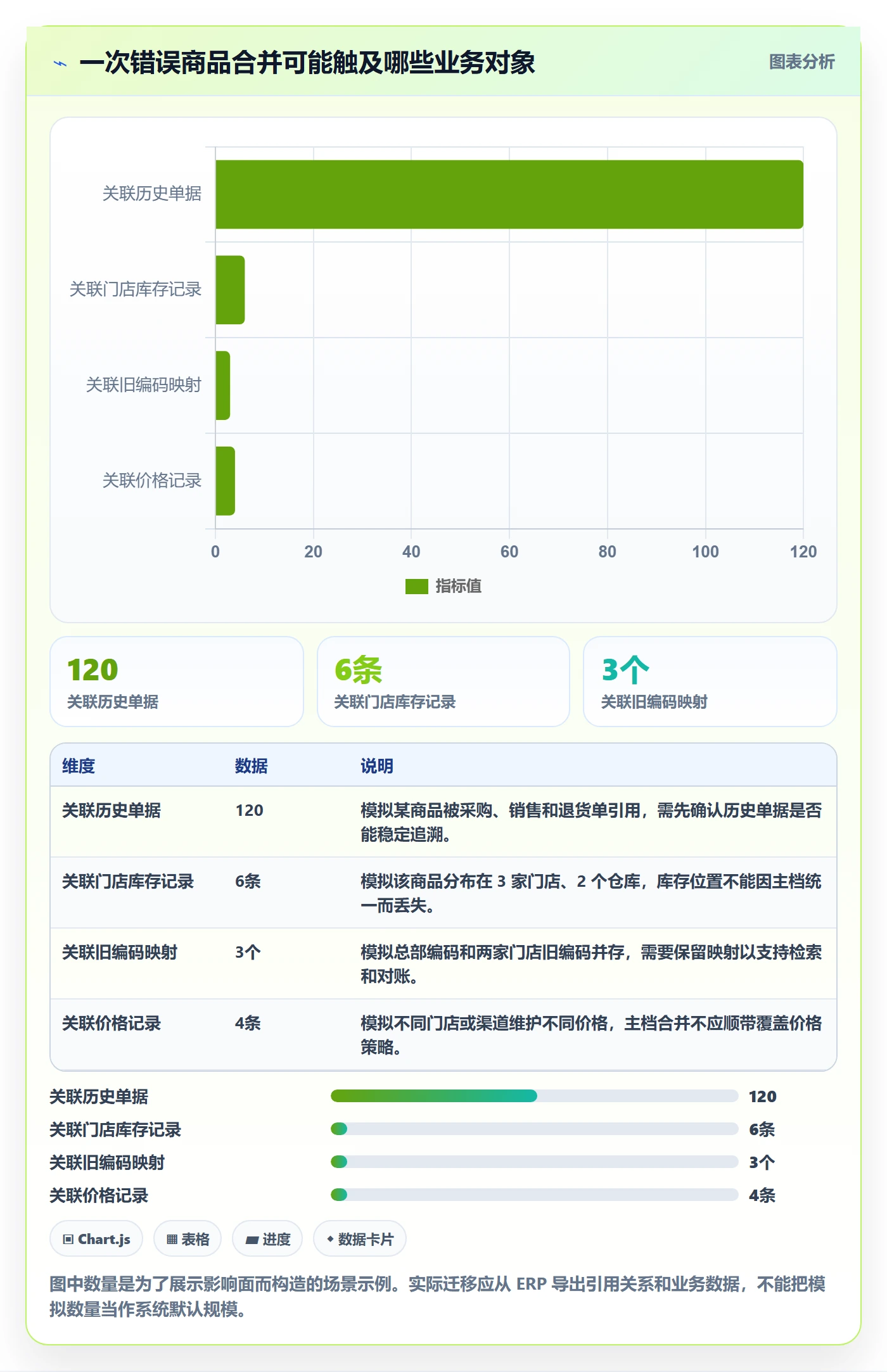 erp数据录入场景解析：数据去重中的多店经营怎么处理
