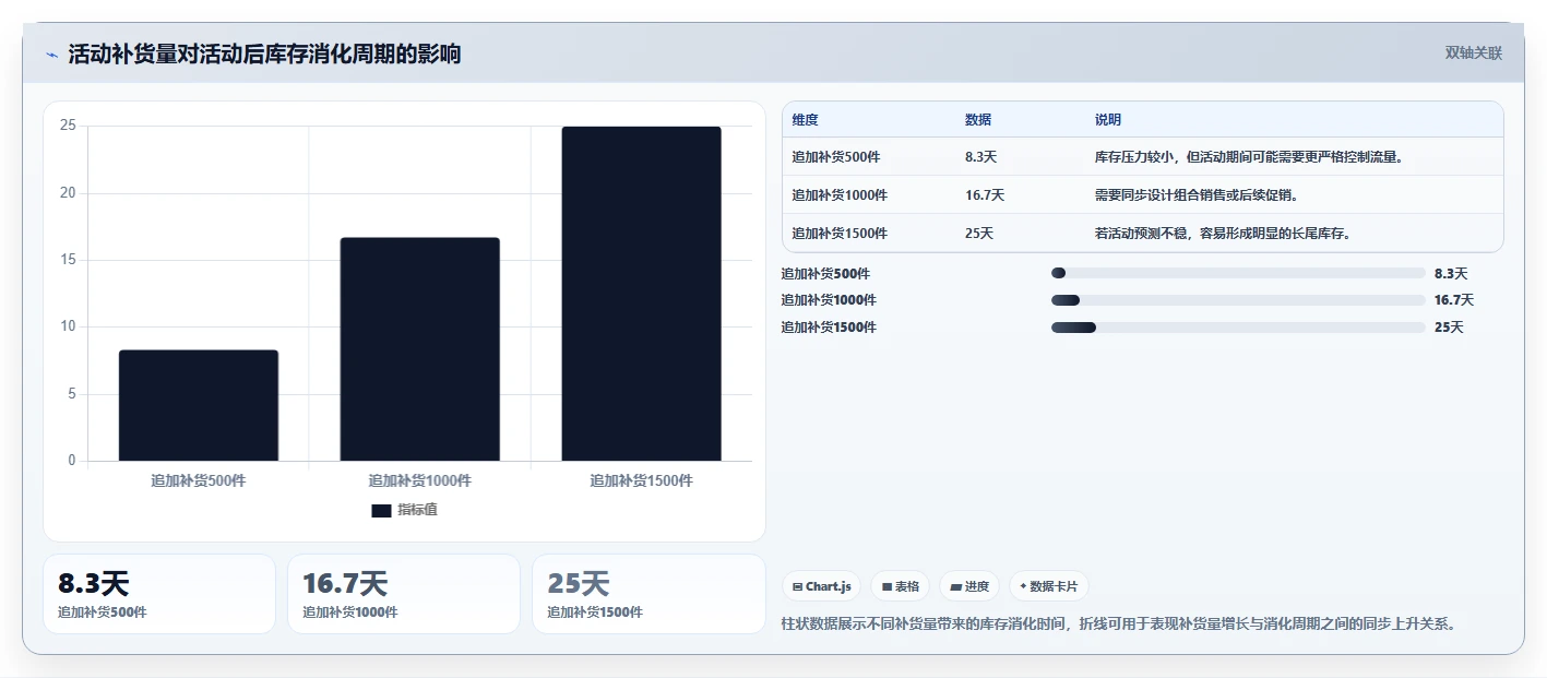电商库存风险排查全解析：重点看懂补货计划