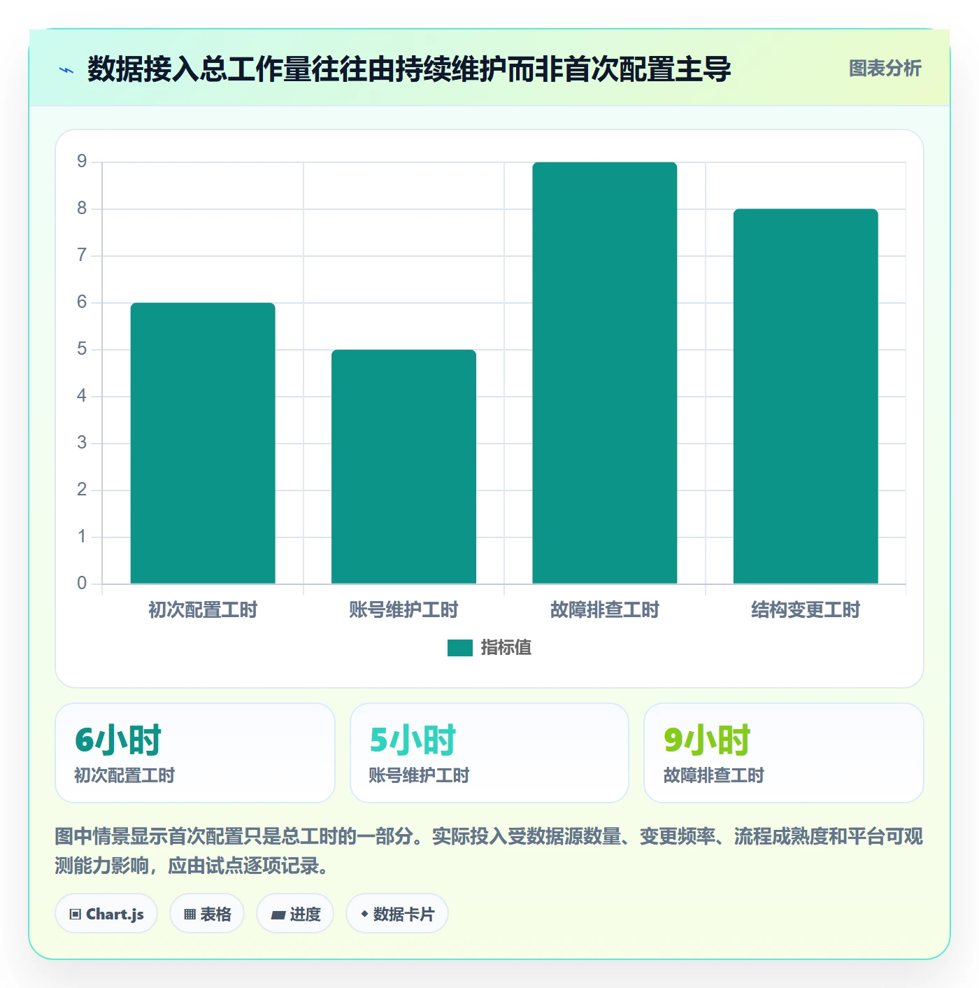 bi 平台怎么选？数据接入相关的日常管理判断标准