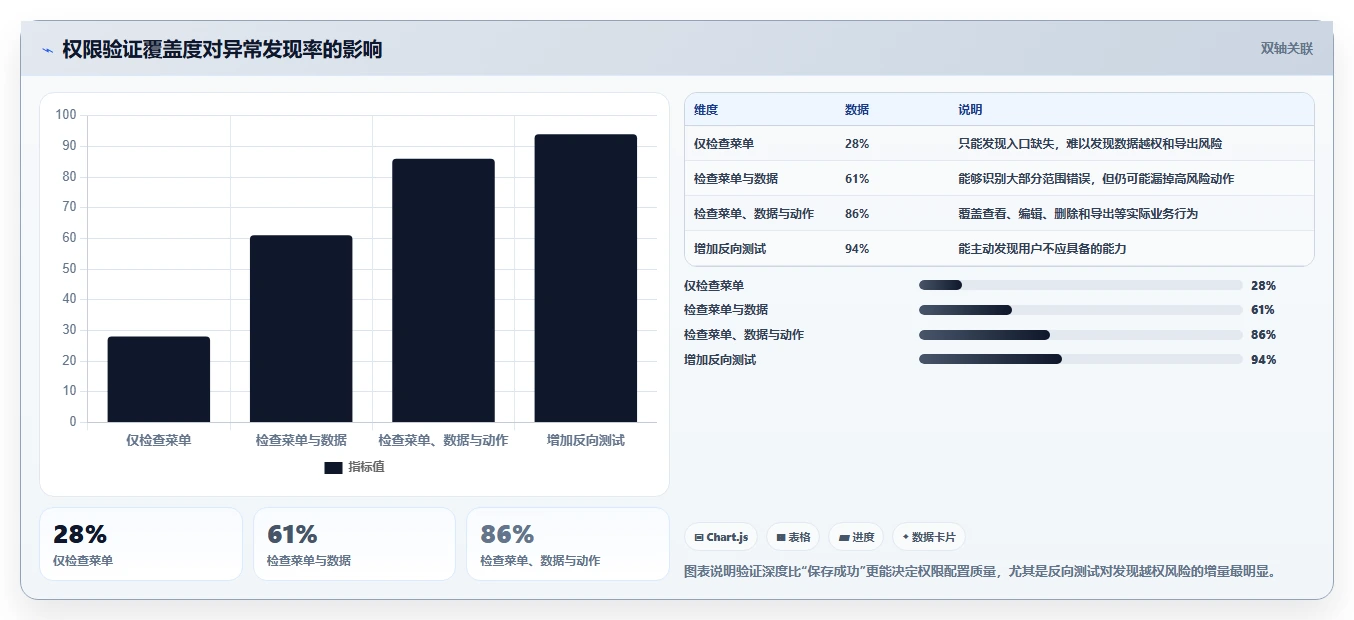 运营管理平台操作手册：权限管理对应的核心功能步骤