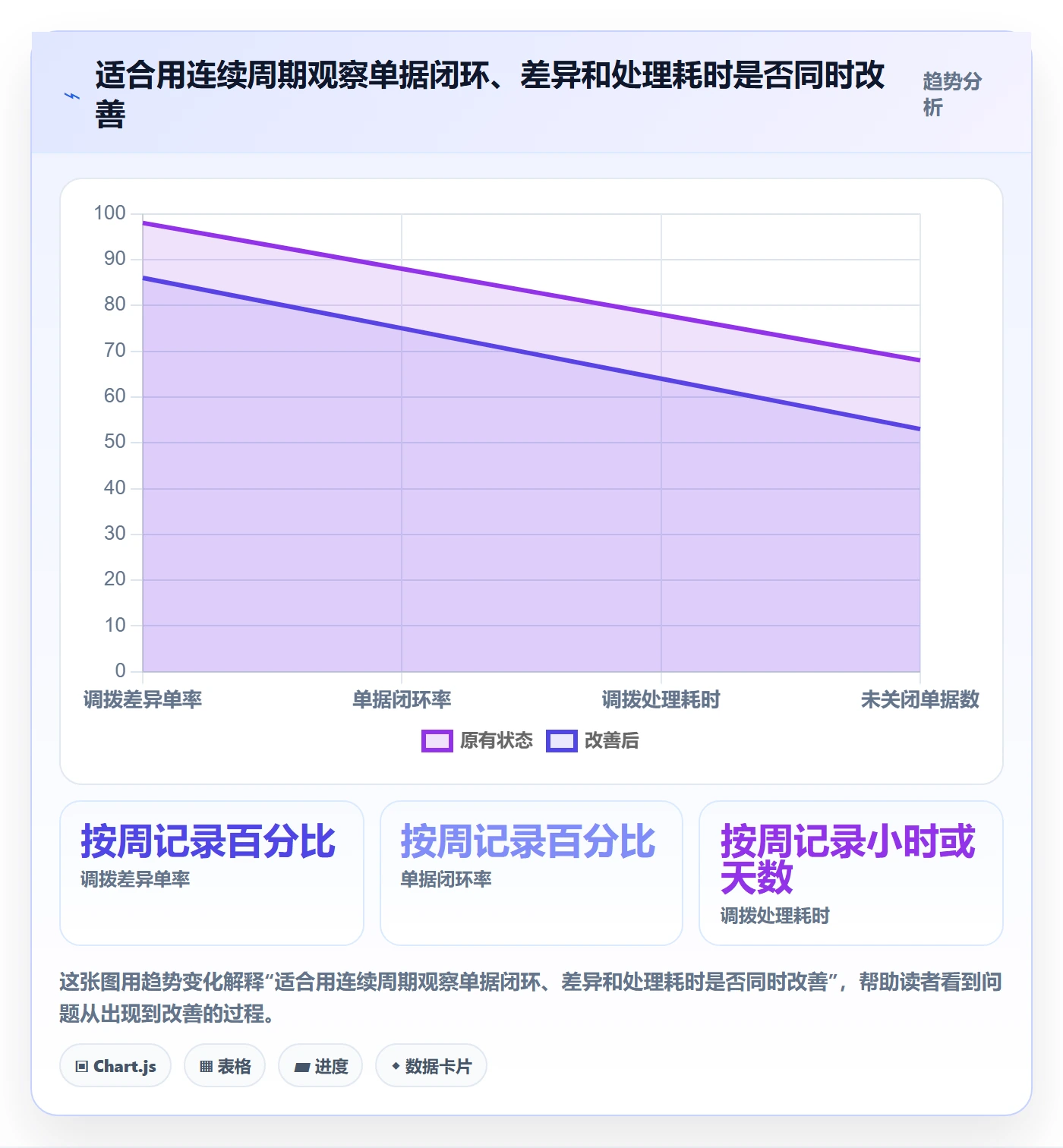 库存管理系统执行标准：多仓调拨环节如何体现中小商家