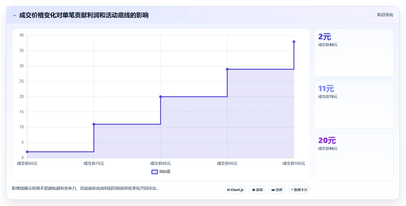 电商利润计算：运营人员操作手册：渠道对比中的平台费用怎么落地