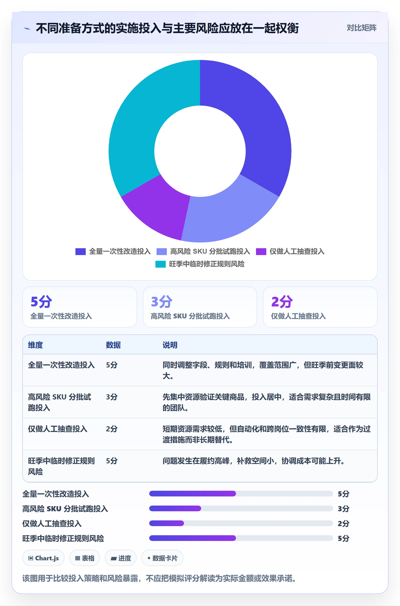 库存管理系统实用方法：围绕批次管理建立旺季准备