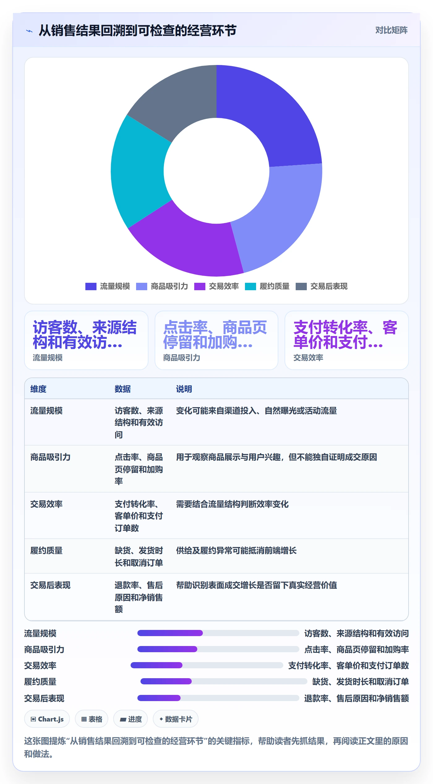 店铺运营管理检查方法：通过经营目标评估数据复盘质量