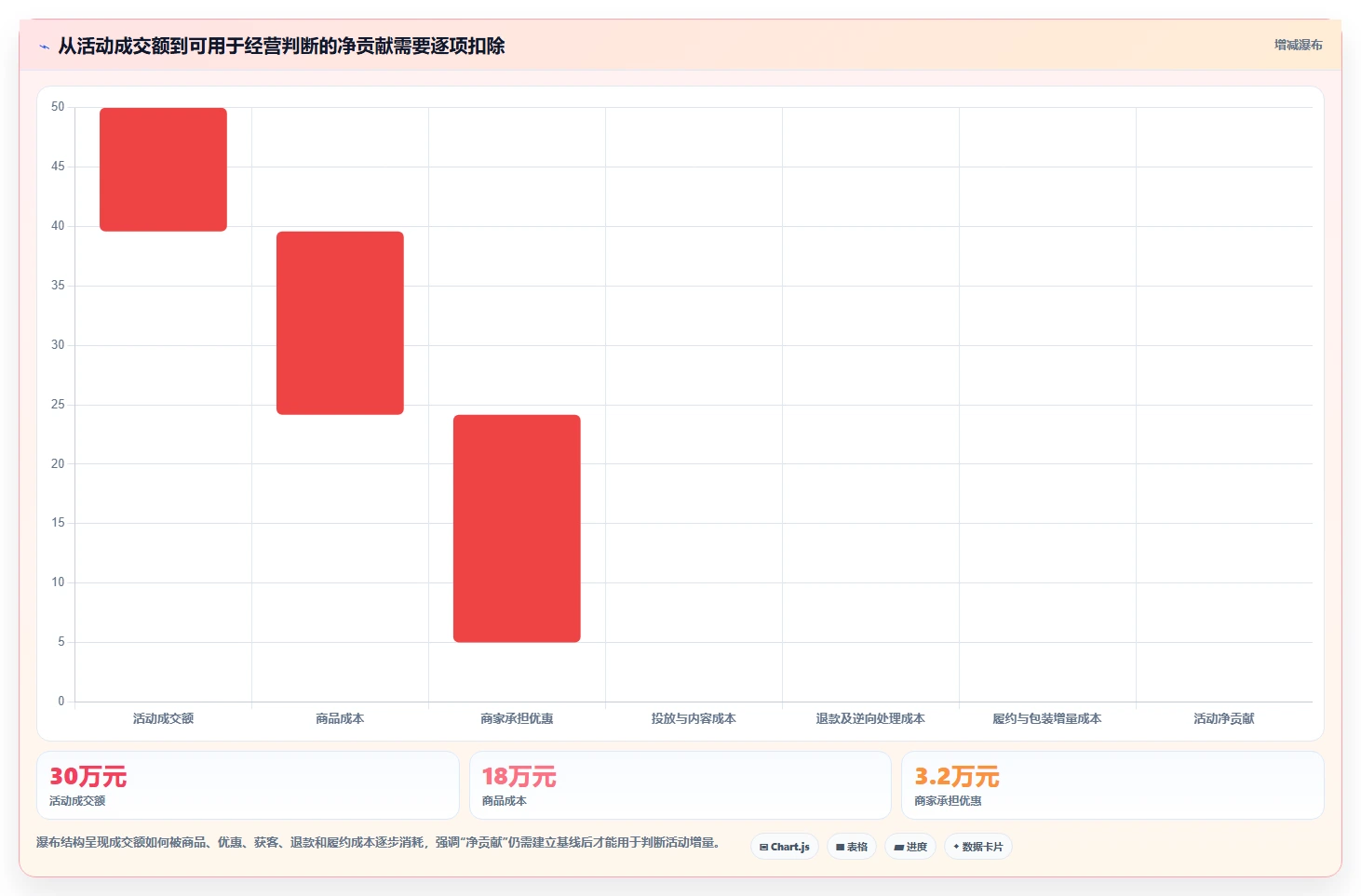 店铺运营包括哪些方面业务拆解:活动运营为什么影响常见误区