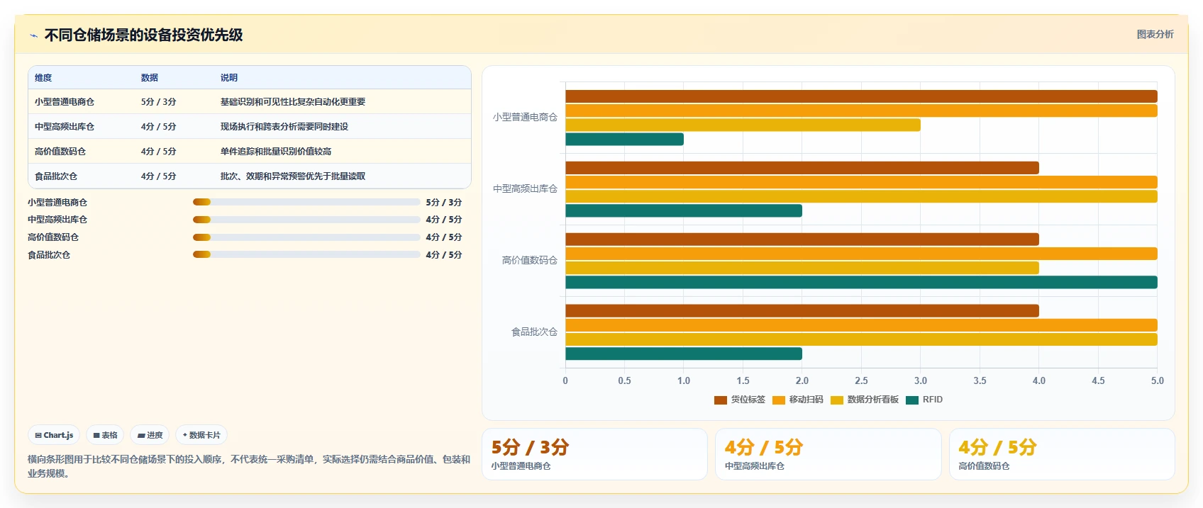 电商仓储管理：运营团队怎么用：从设备应用到缩短盘点时间