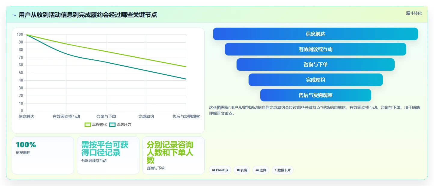 店铺运营包括哪些方面避坑指南:用户运营环节的旺季准备要注意什么
