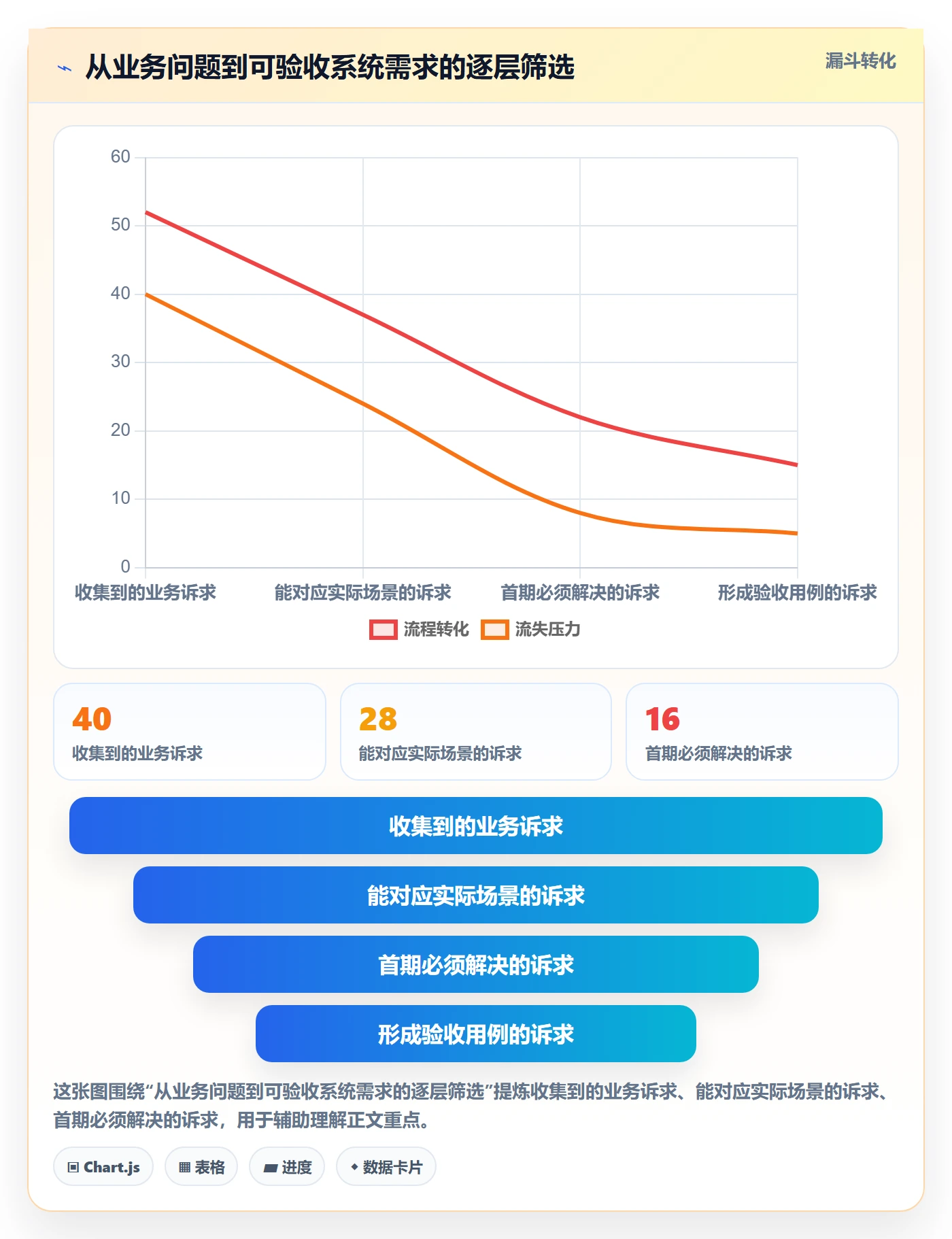 库存管理系统系统搭建：系统选型从哪里开始