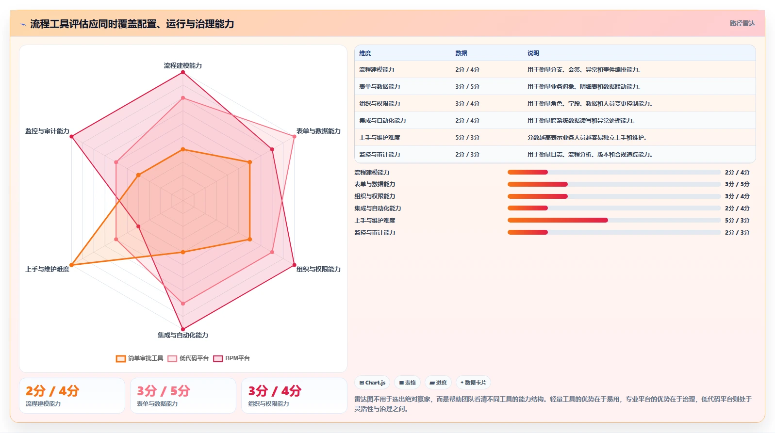 运营管理平台基础课：流程配置相关的工具对比一次讲透