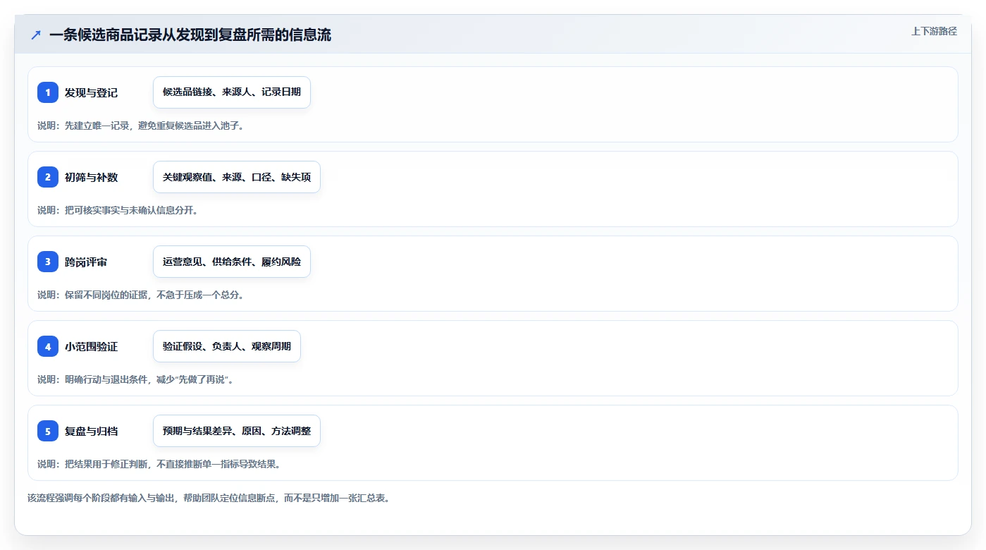 拼多多数据分析工具免费怎么管？以选品数据为核心的团队协同方案