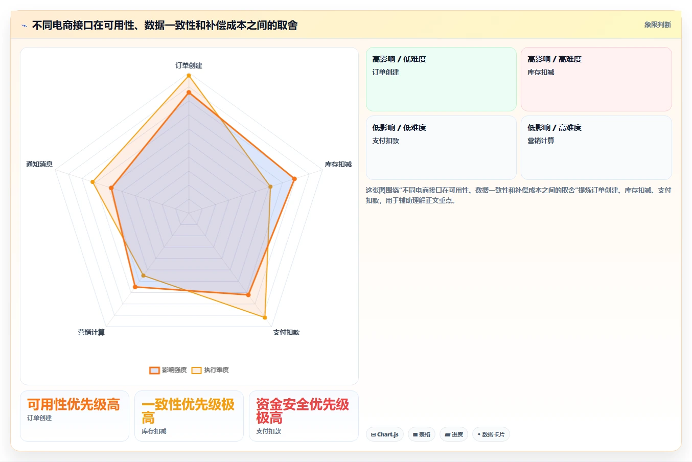 电商系统开发：技术负责人避坑指南：做接口开发时别忽略接口不稳定