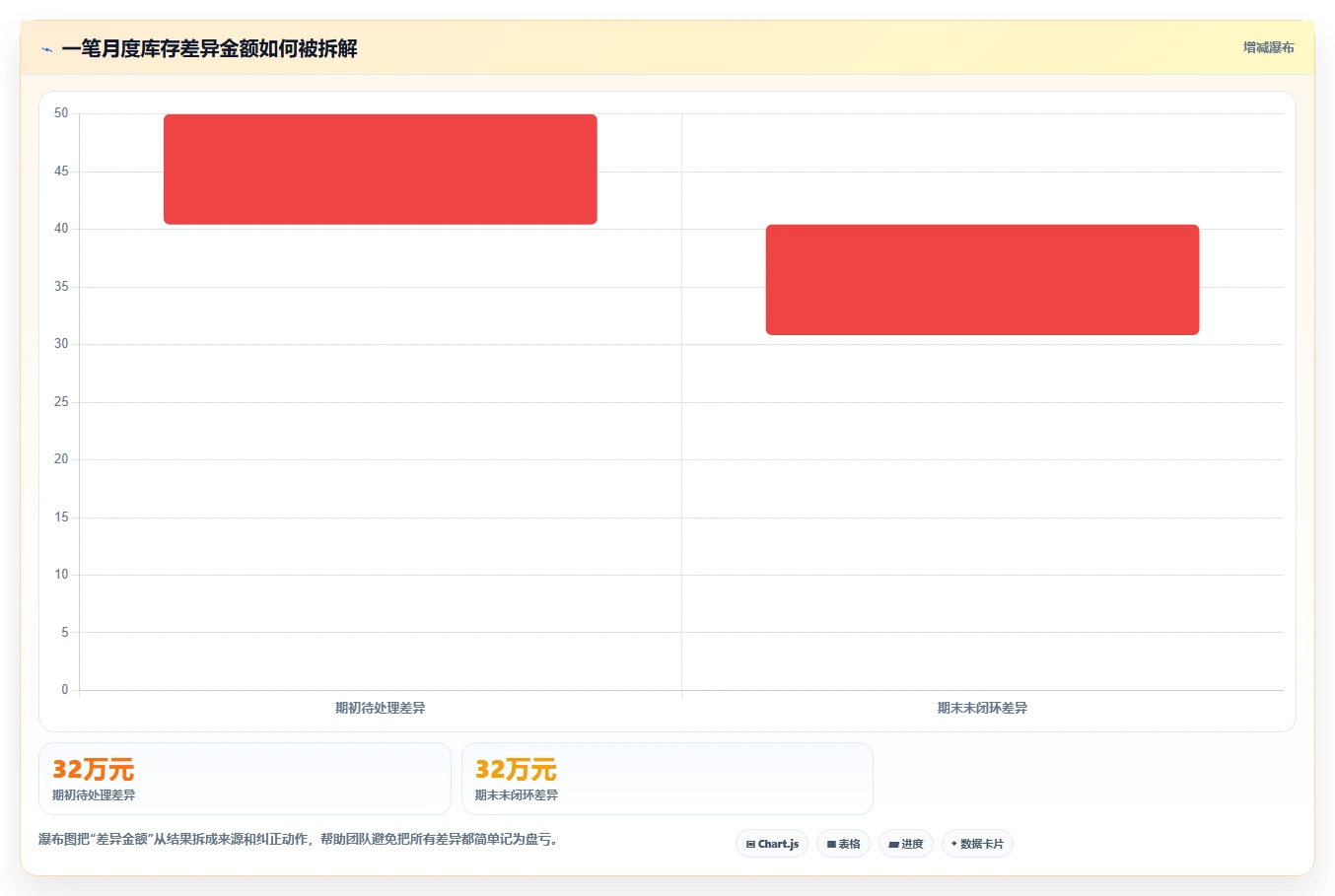 库存出入库：运营团队场景拆解：规模扩张如何做到提升库存准确率