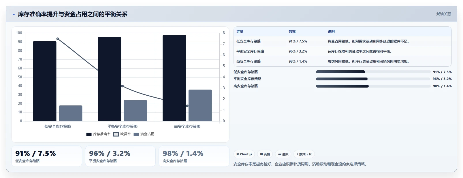电商管理标准化管理全解析：重点看懂多平台经营
