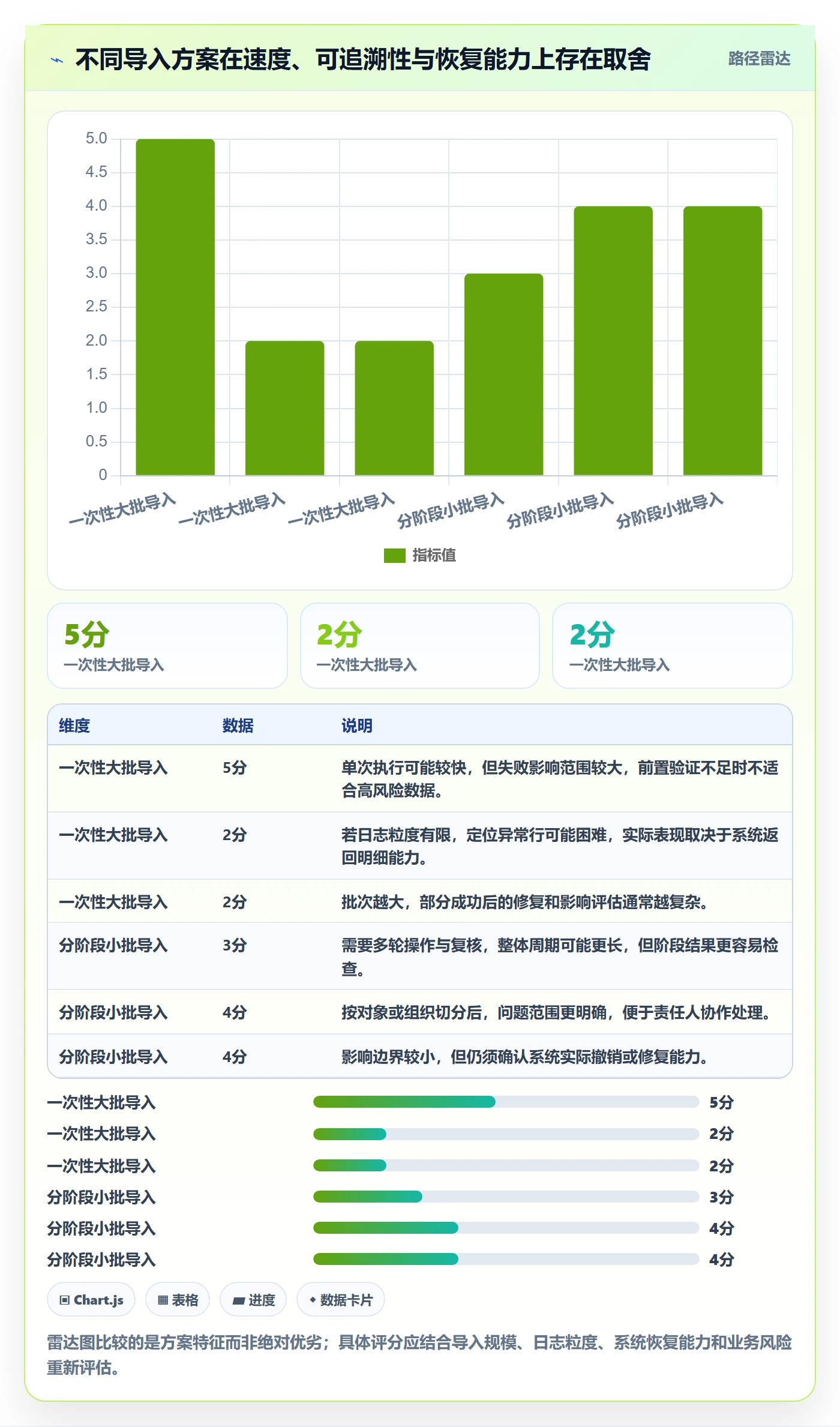 erp数据录入方案设计：批量导入场景的实操教程怎么做
