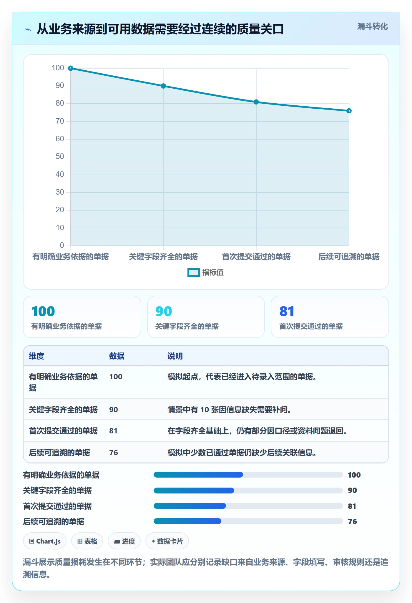 erp数据录入基础课：单据规范相关的效率提升一次讲透