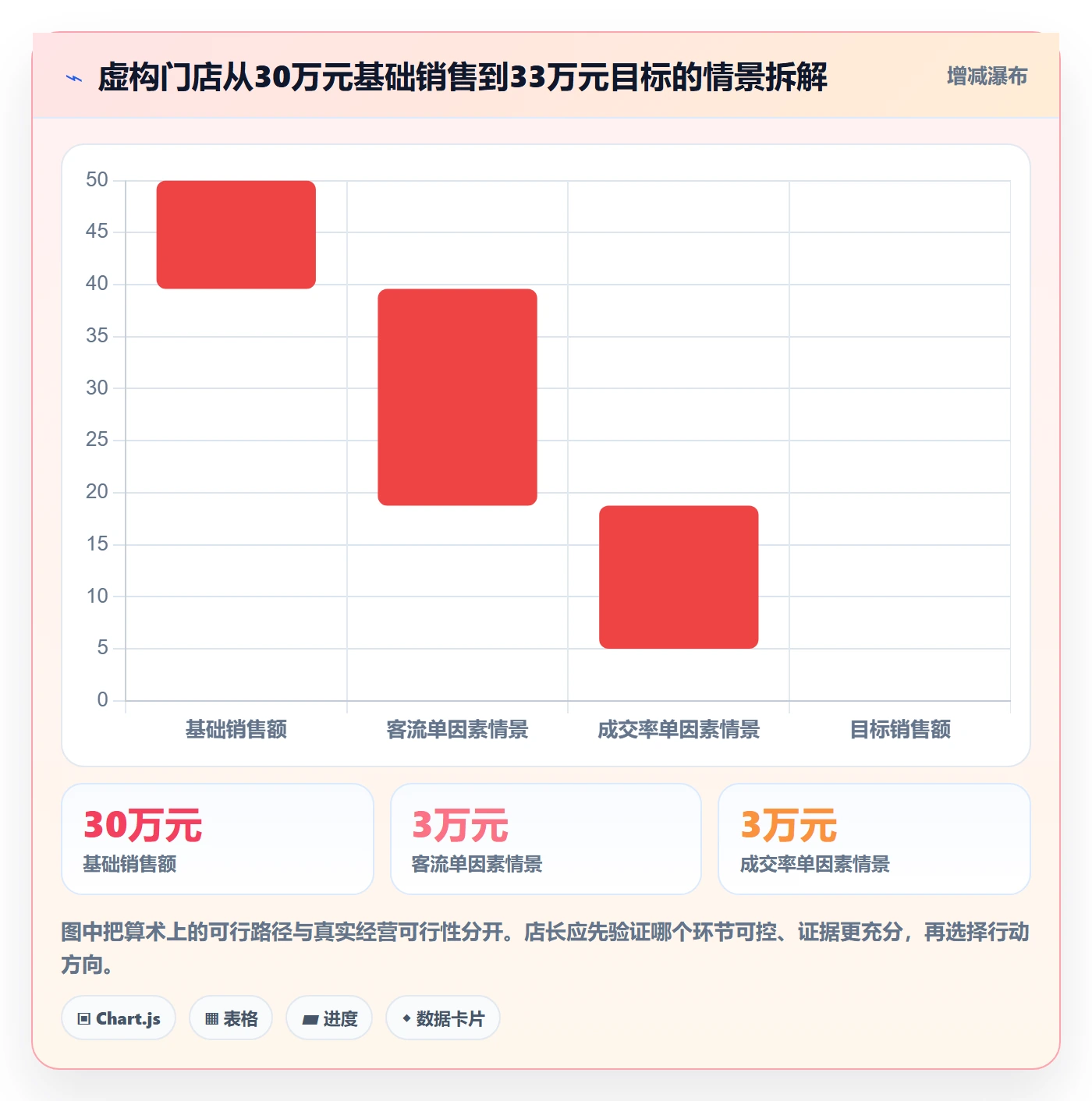 店铺运营管理怎么管？以经营目标为核心的团队协同方案
