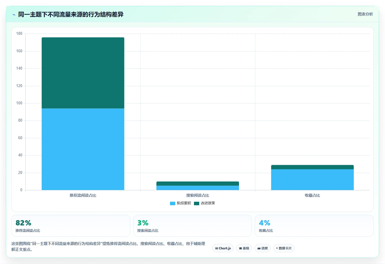 小红书数据分析：博主一页讲清：搜索排名与找到有效选题的关系