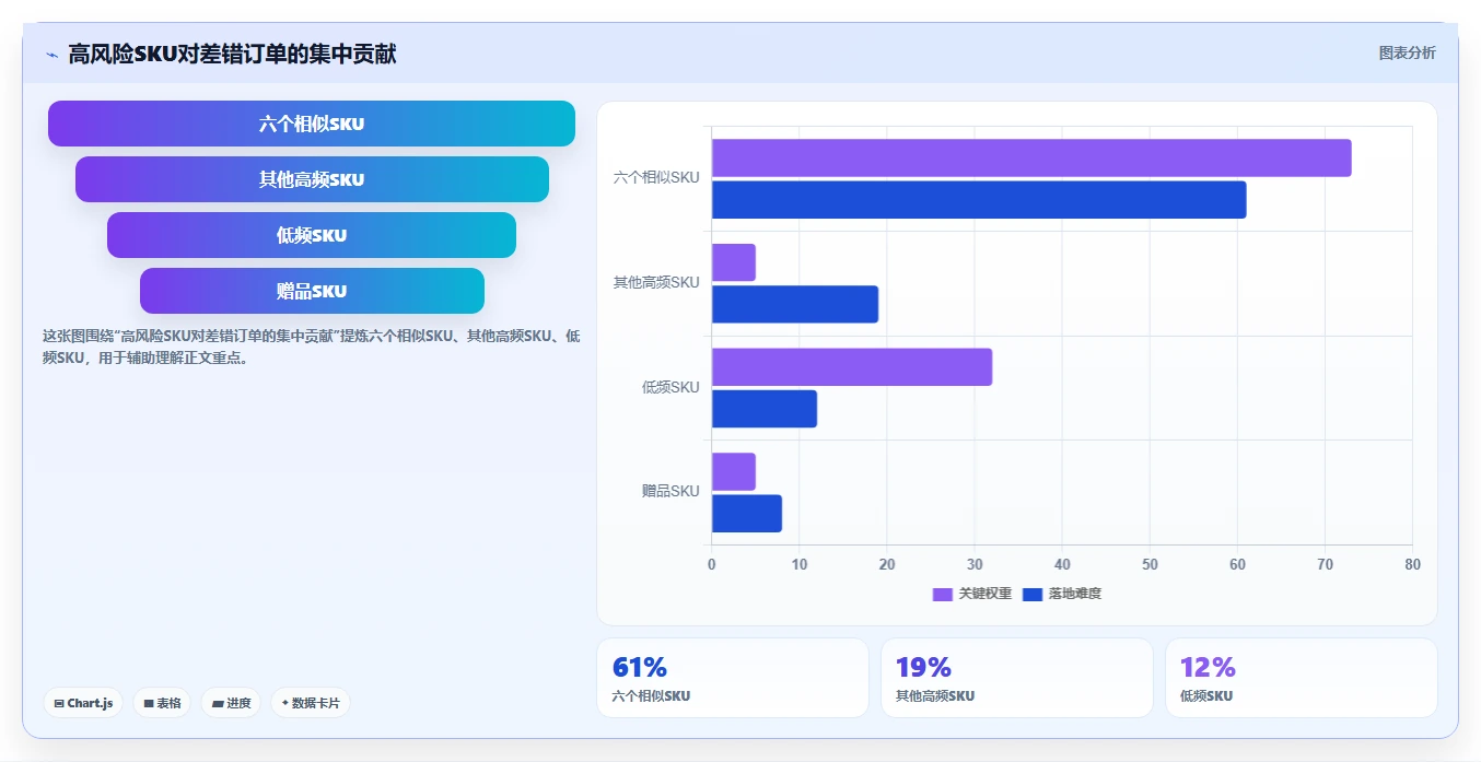 电商仓储管理：仓库新手老板关心什么：打包复核能否解决错发漏发
