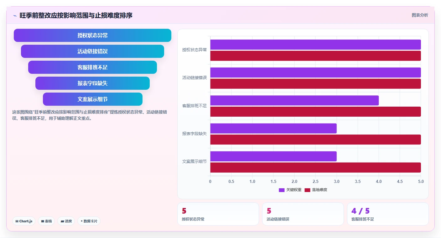 电商crm系统检查方法：通过私域触达评估旺季准备质量